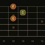 guitar major triads