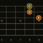 guitar major triads